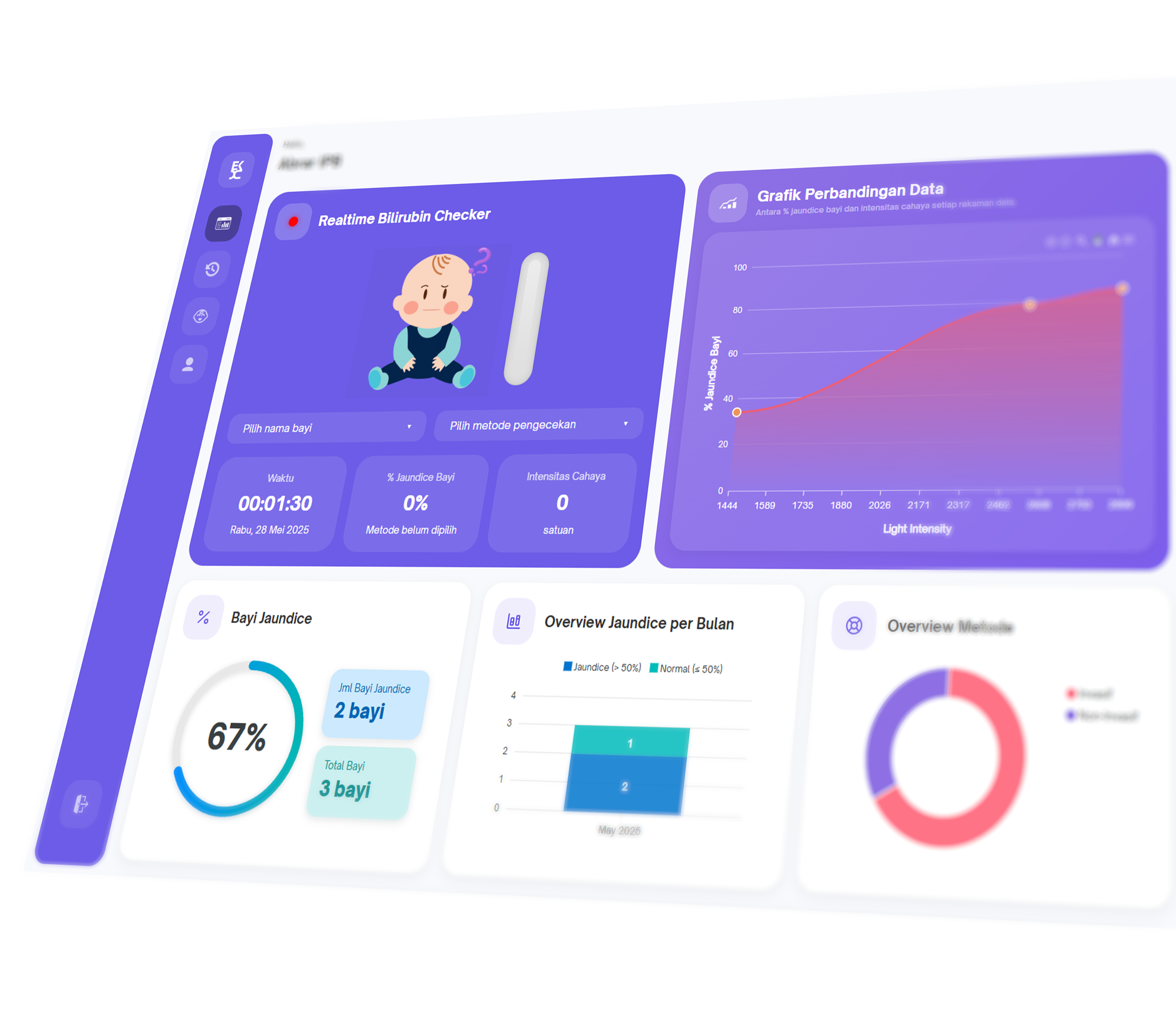 Dashboard Preview